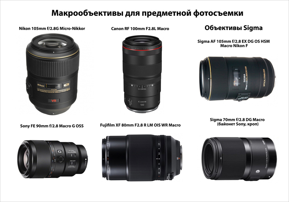 Макрообъективы