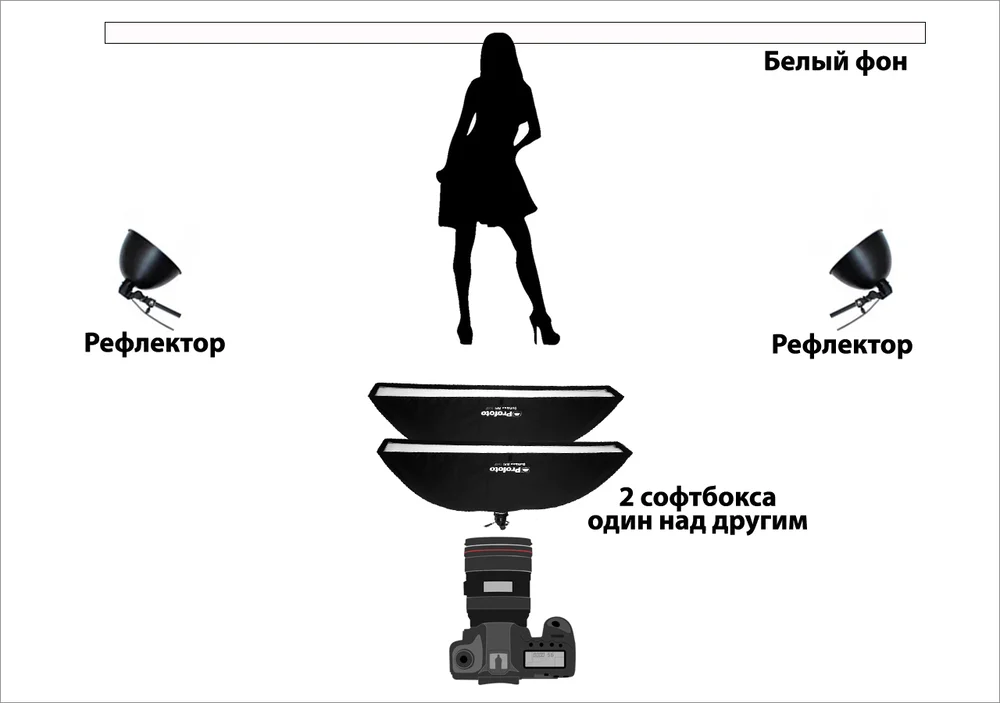 Настройка освещения